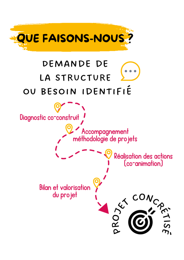 que faisons nous